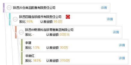 陜西大倉商品配售有限責任公司綜合信息概覽