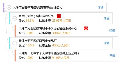 天津市恩睿教育信息咨詢有限責任公司 專業(yè)教育信息咨詢的領(lǐng)航者