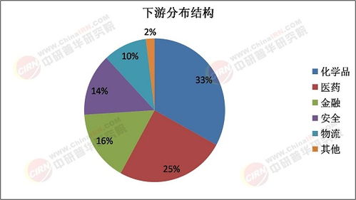2025年量子計算技術(shù)與服務(wù)行業(yè)發(fā)展趨勢預(yù)測及產(chǎn)業(yè)調(diào)研報告